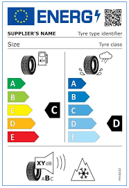 EU Tire Label Guide